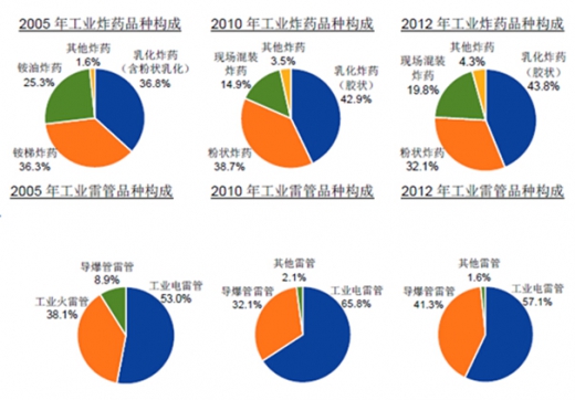 安利股份2023年年度董事会经营评述